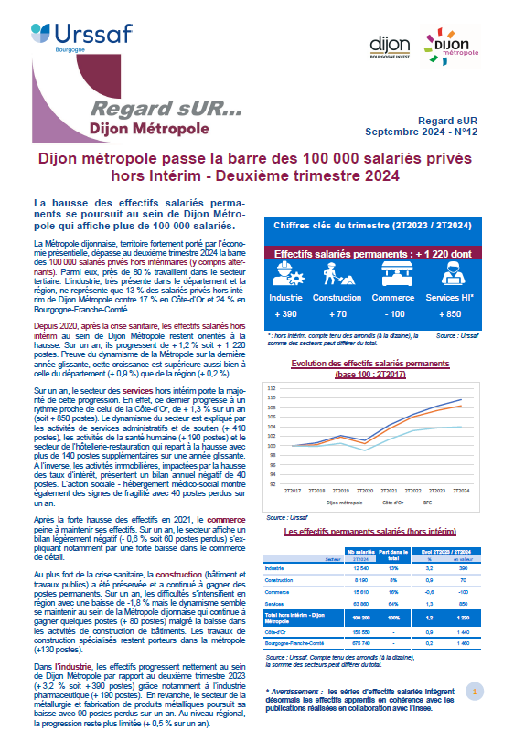 Privisualisation de la ressource